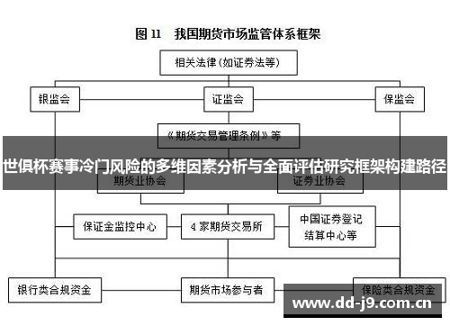 世俱杯赛事冷门风险的多维因素分析与全面评估研究框架构建路径 世俱杯赛事冷门风险的多维因素分析与全面评估研究框架构建路径
