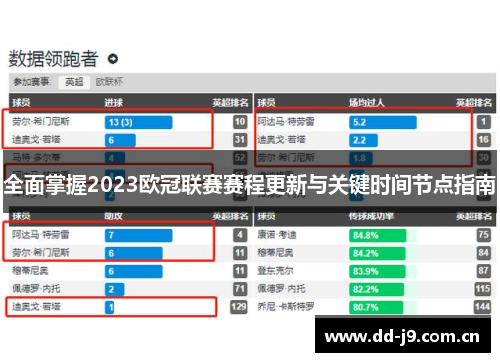 全面掌握2023欧冠联赛赛程更新与关键时间节点指南 全面掌握2023欧冠联赛赛程更新与关键时间节点指南